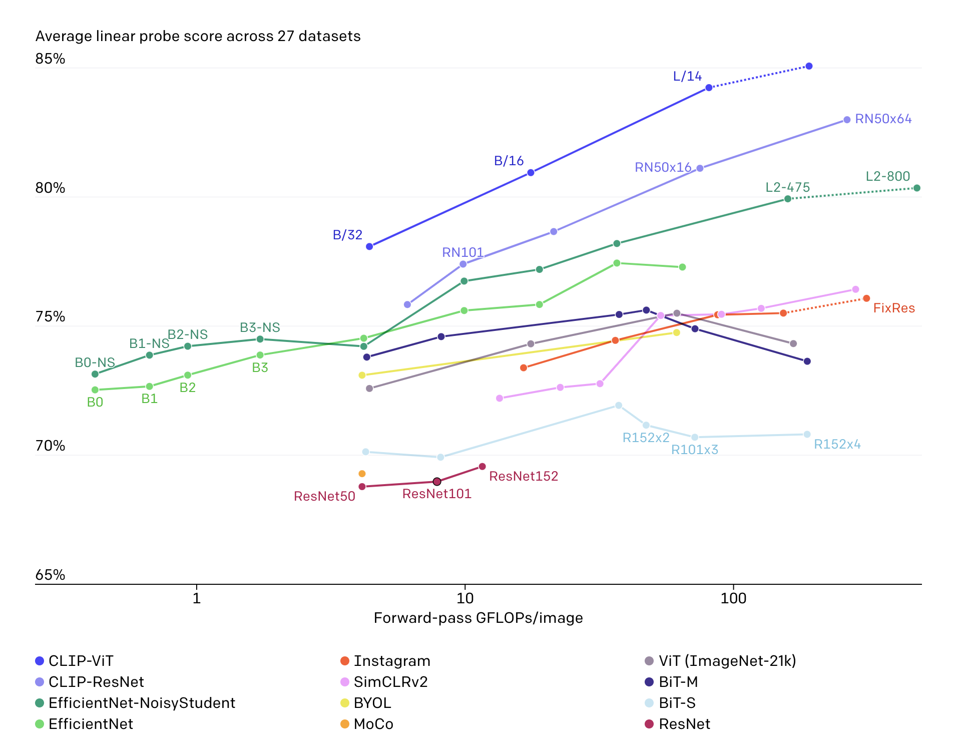 CLIP by OpenAI gallery image