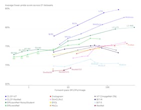 CLIP by OpenAI gallery image