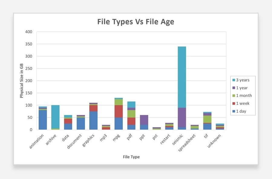 Open iT StorageAnalyzer™ - Screenshot 3 showing product features and functionality