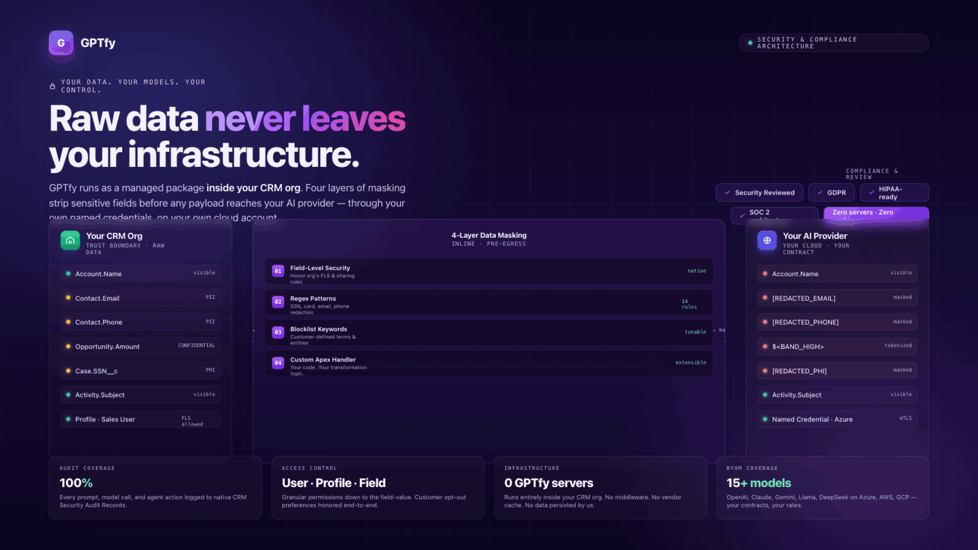 GPTfy gallery image