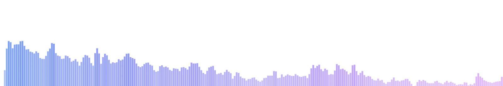 Online Sound Meter screenshot 2