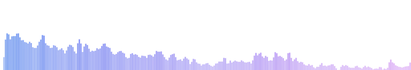 Online Sound Meter screenshot 2