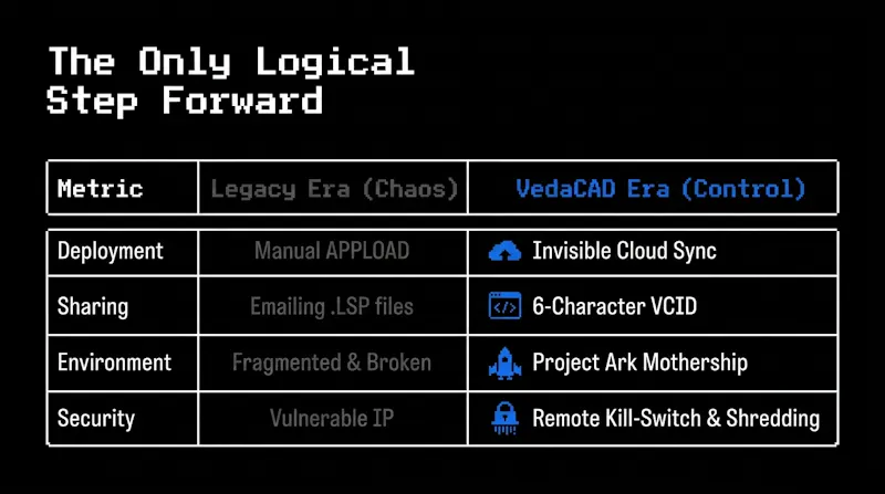 VedaCAD screenshot 9