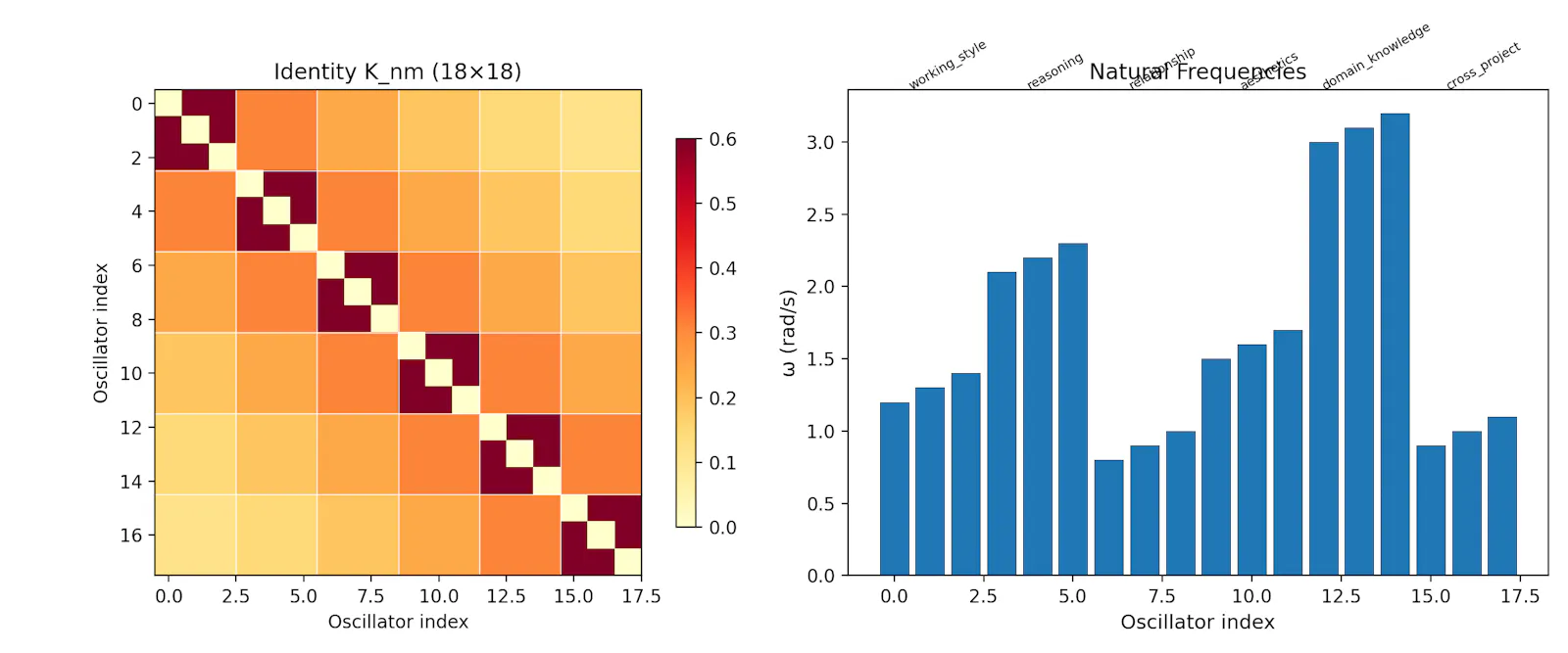 SCPN Quantum Control screenshot 5