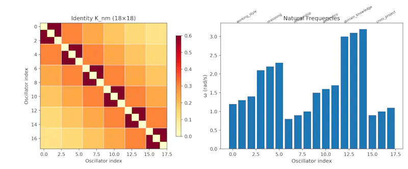 SCPN Quantum Control screenshot 5