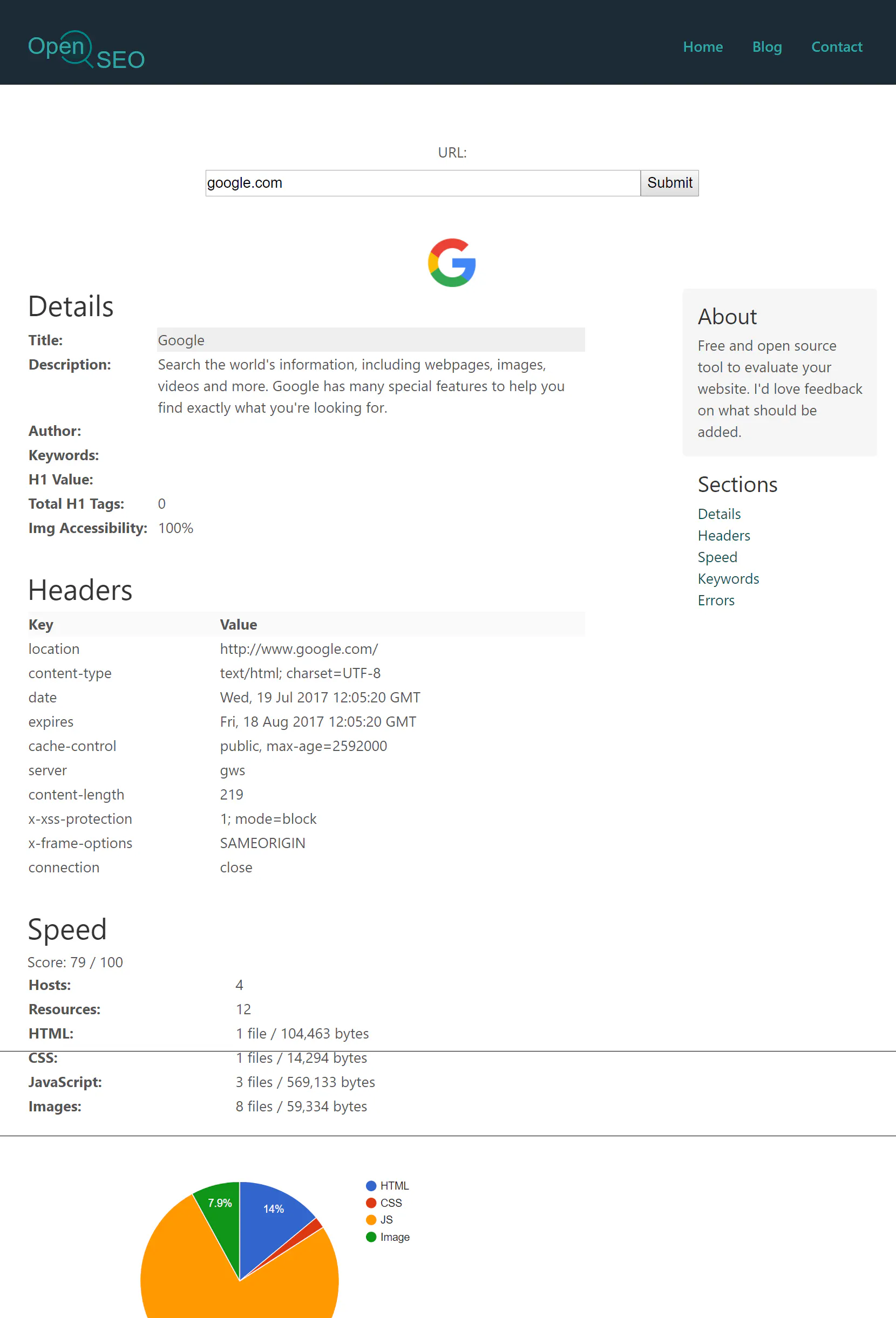 Open SEO