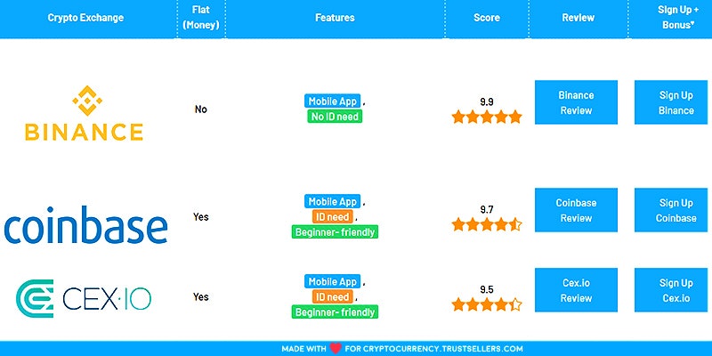 Best Cryptocurrency Exchanges gallery image