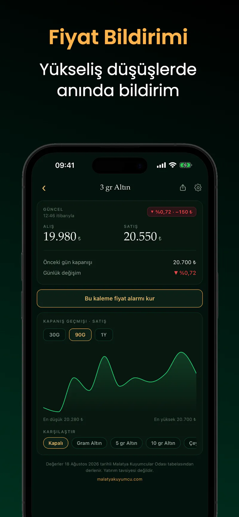Malatya Altın · canlı fiyat screenshot 4