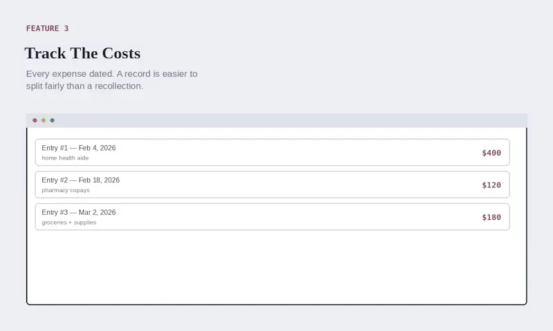 The Split — Caregiving Costs Toolkit screenshot 6