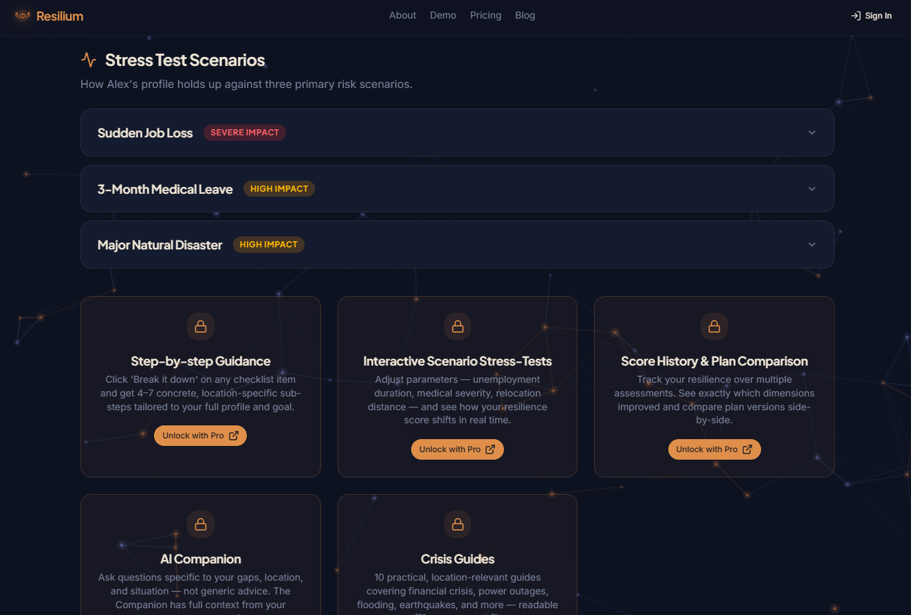 Resilium – Score Your Preparedness gallery image