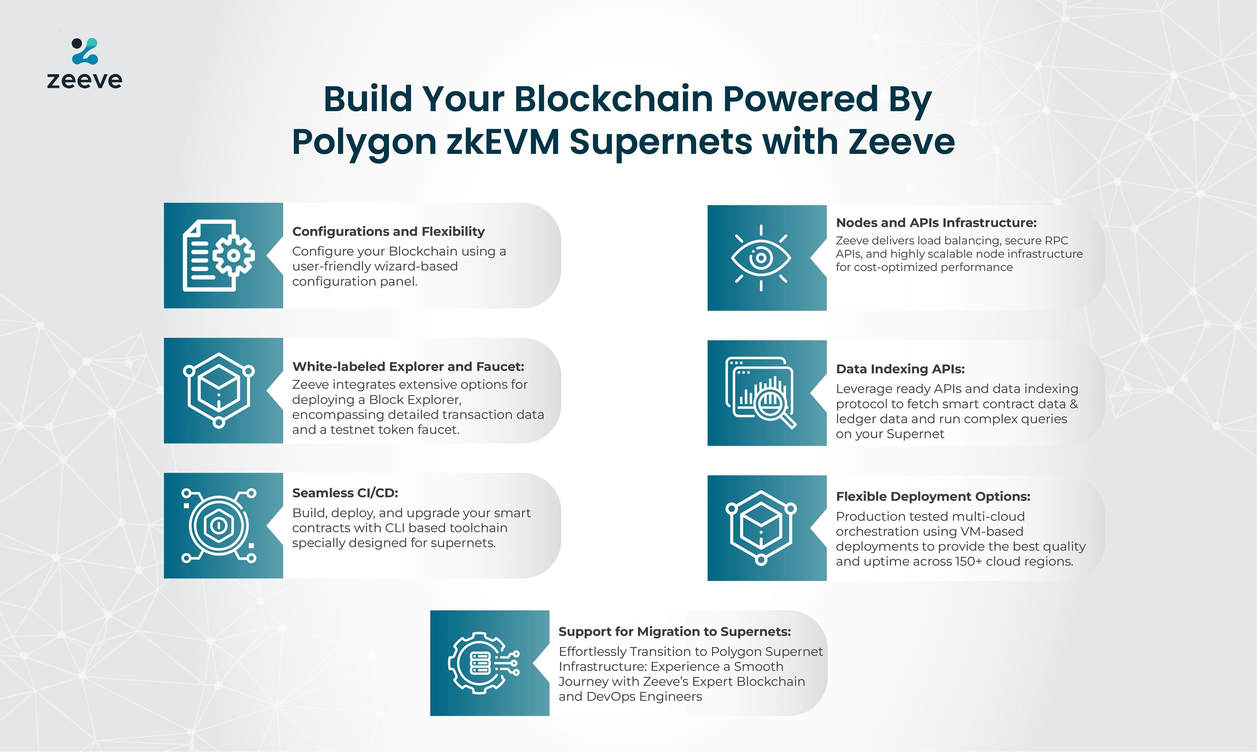 Zeeve RaaS for Polygon zkEVM Supernets - Unleash the Power of Polygon zkEVM Supernets with Zeeve  media 2