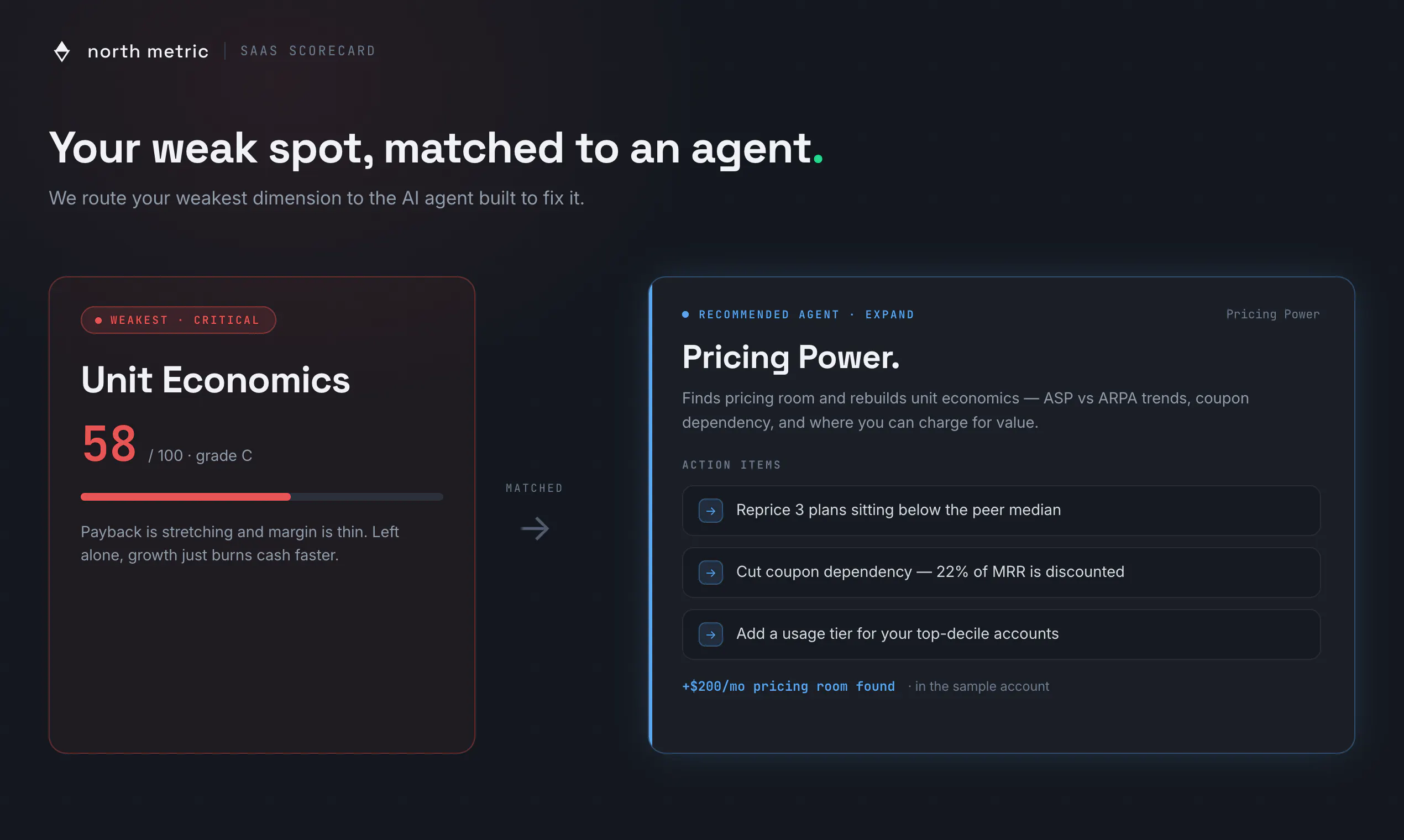 SaaS Scorecard by North Metric gallery image