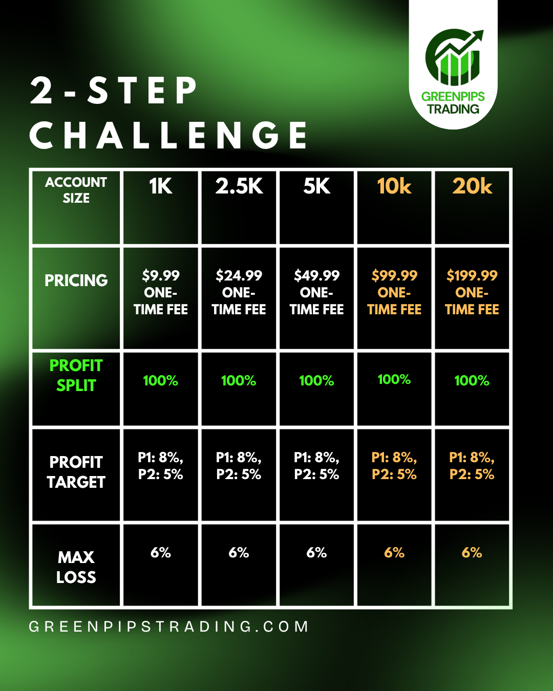 Green Pips - Screenshot 2 showing product features and functionality