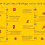 The practical startup guide I wish I had