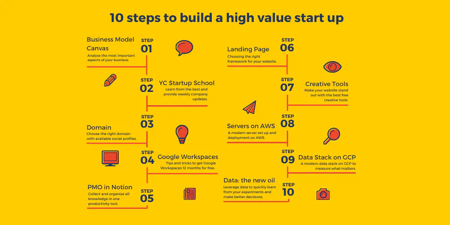 The practical startup guide I wish I had