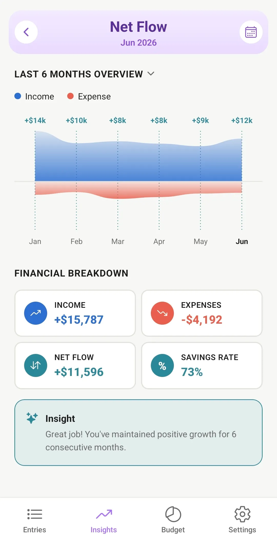 Money Manager Expense Tracker gallery image