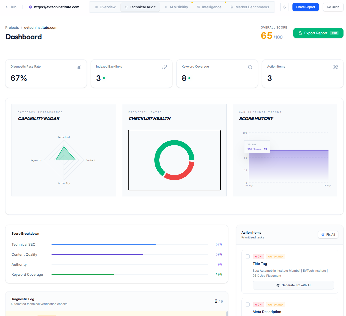 GenerativeSEO gallery image