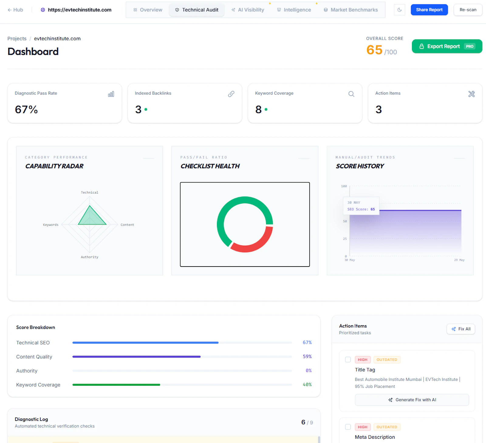 GenerativeSEO screenshot 5