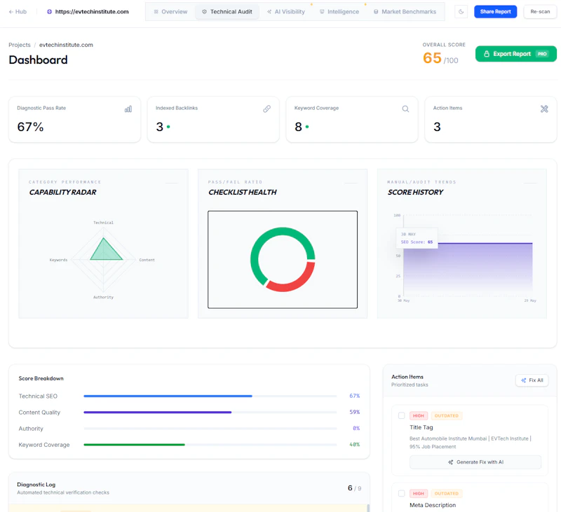 GenerativeSEO screenshot 5