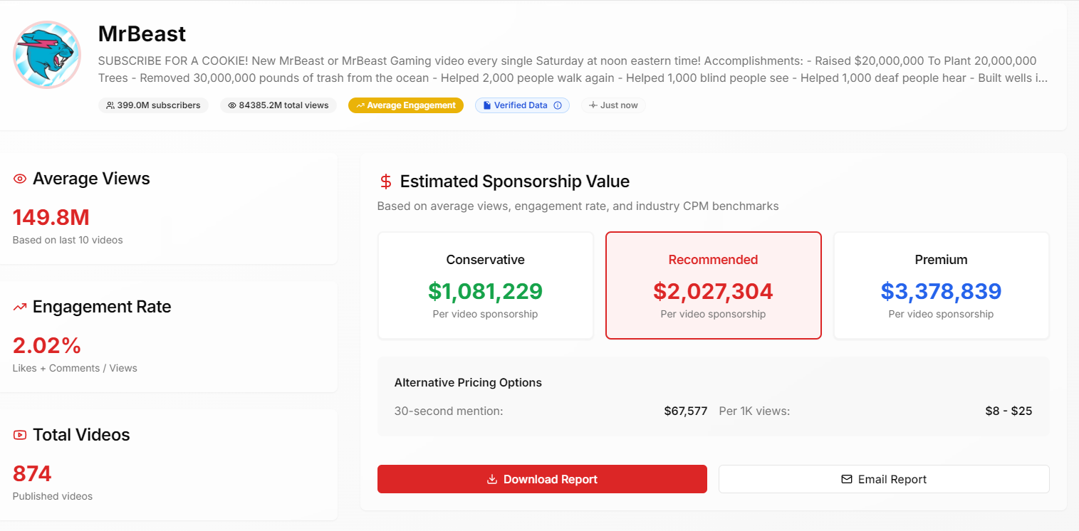 Kanallar - Gerçek verilerle YouTube sponsorluk değerini tahmin edin medya 2