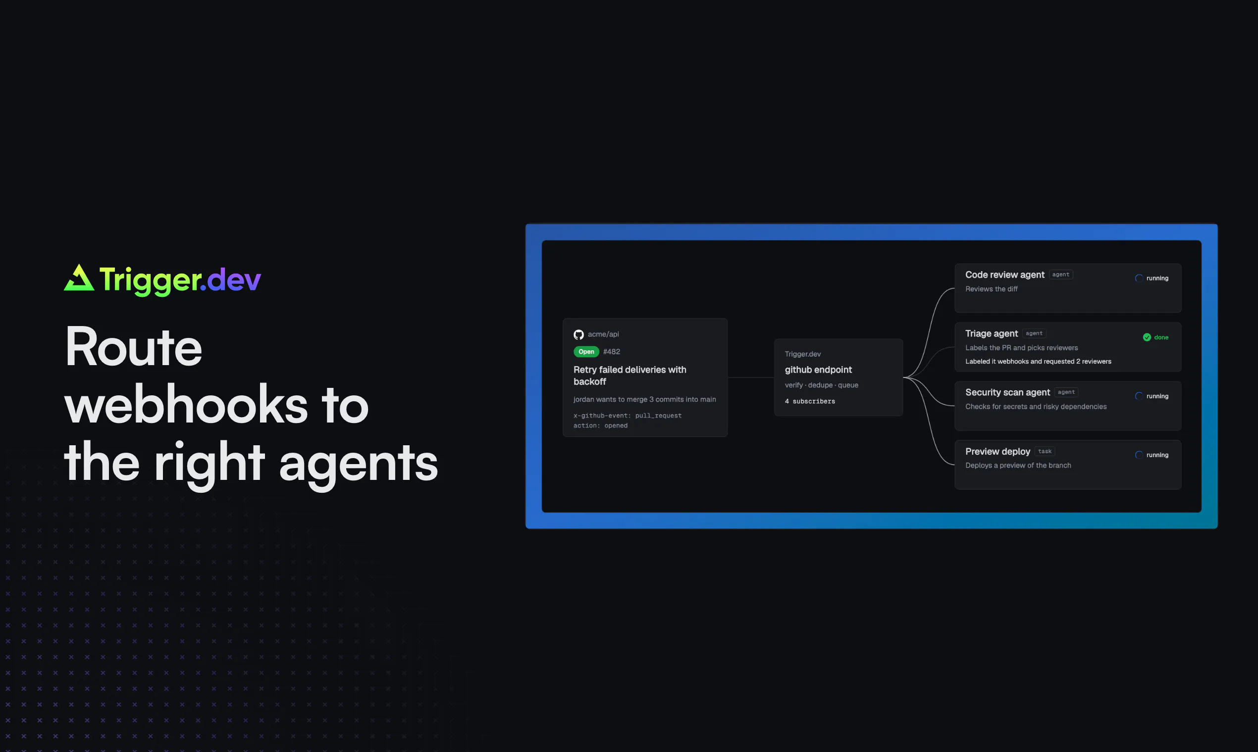 Trigger.dev: Webhooks for your AI agents gallery image