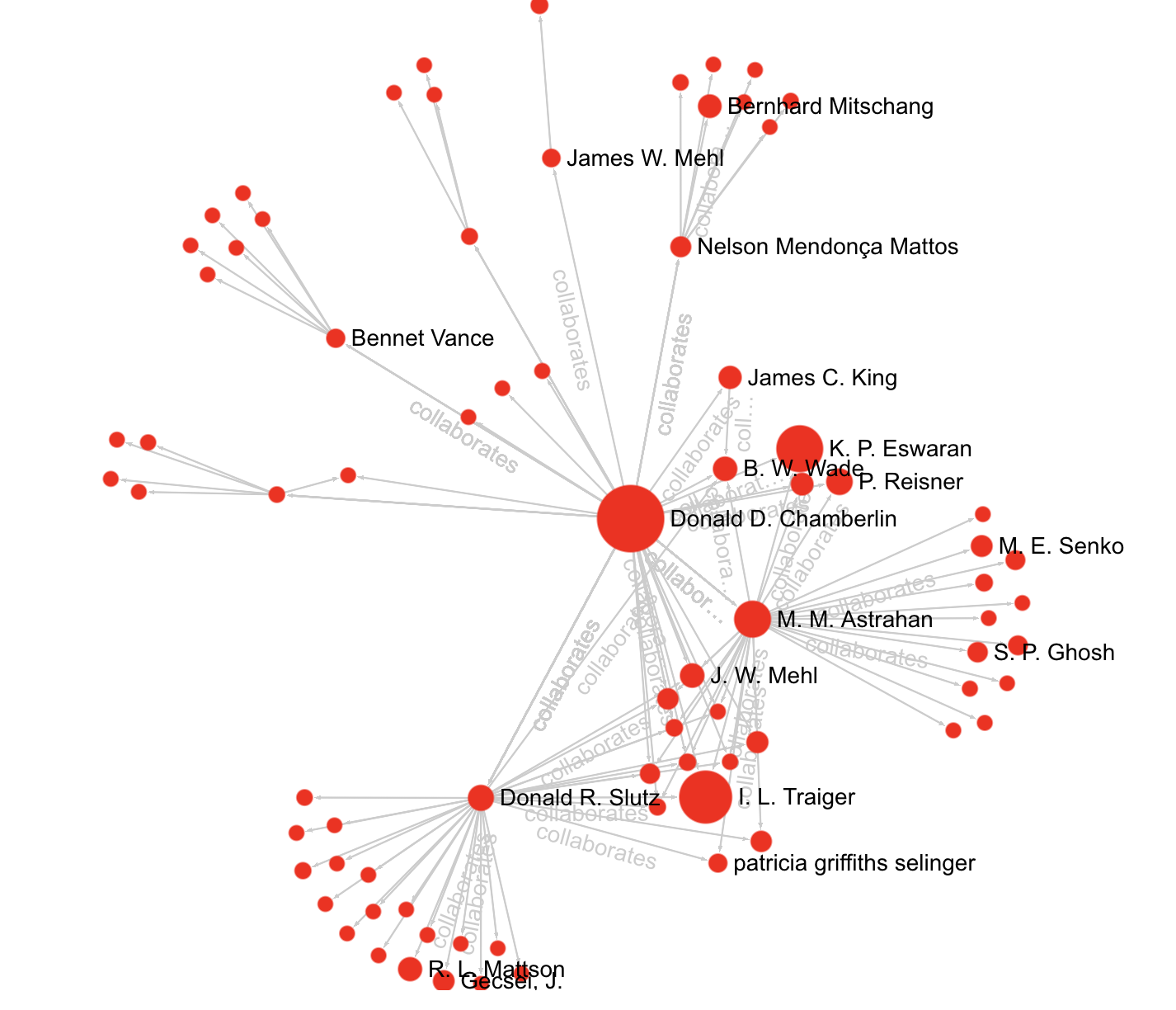 CiteGraph - A free, open-source, online citation graph media 1