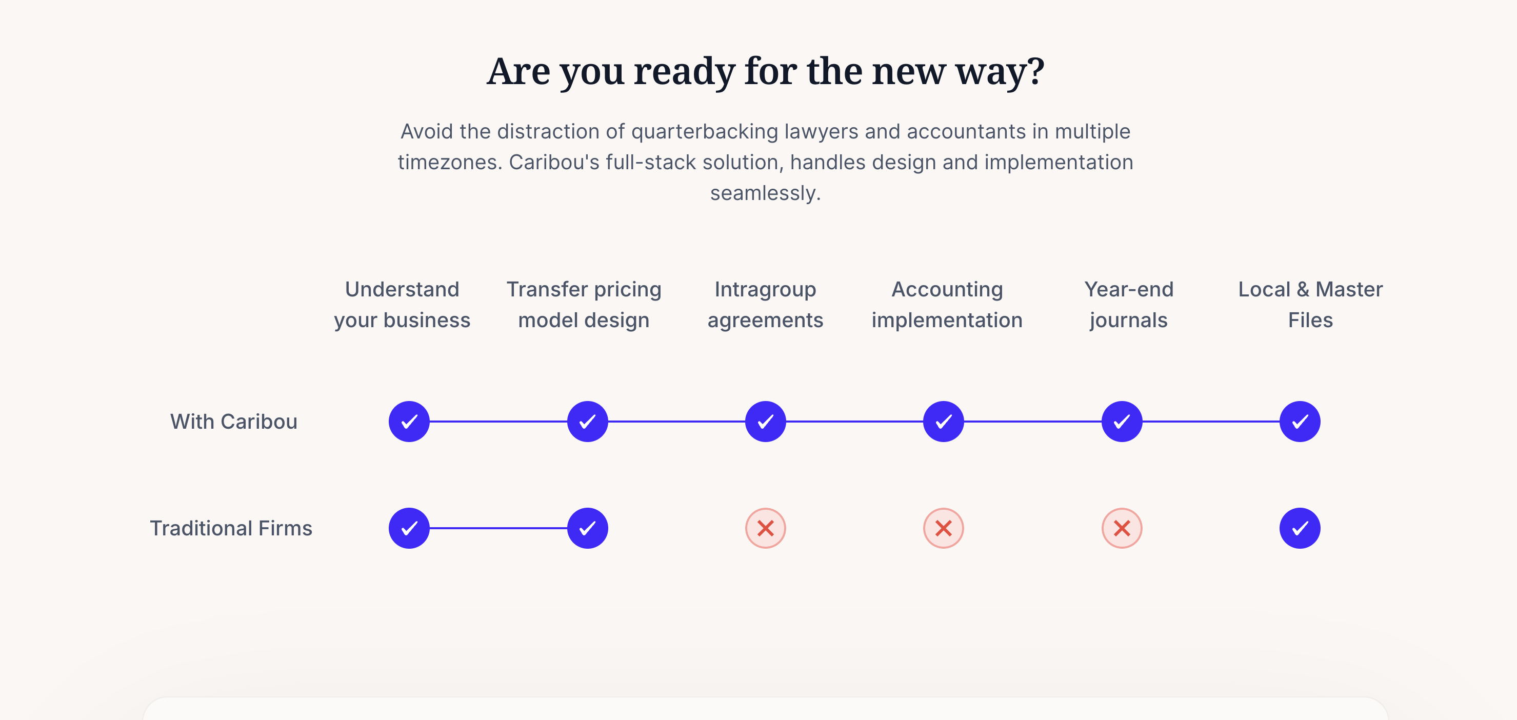 Caribou gallery image