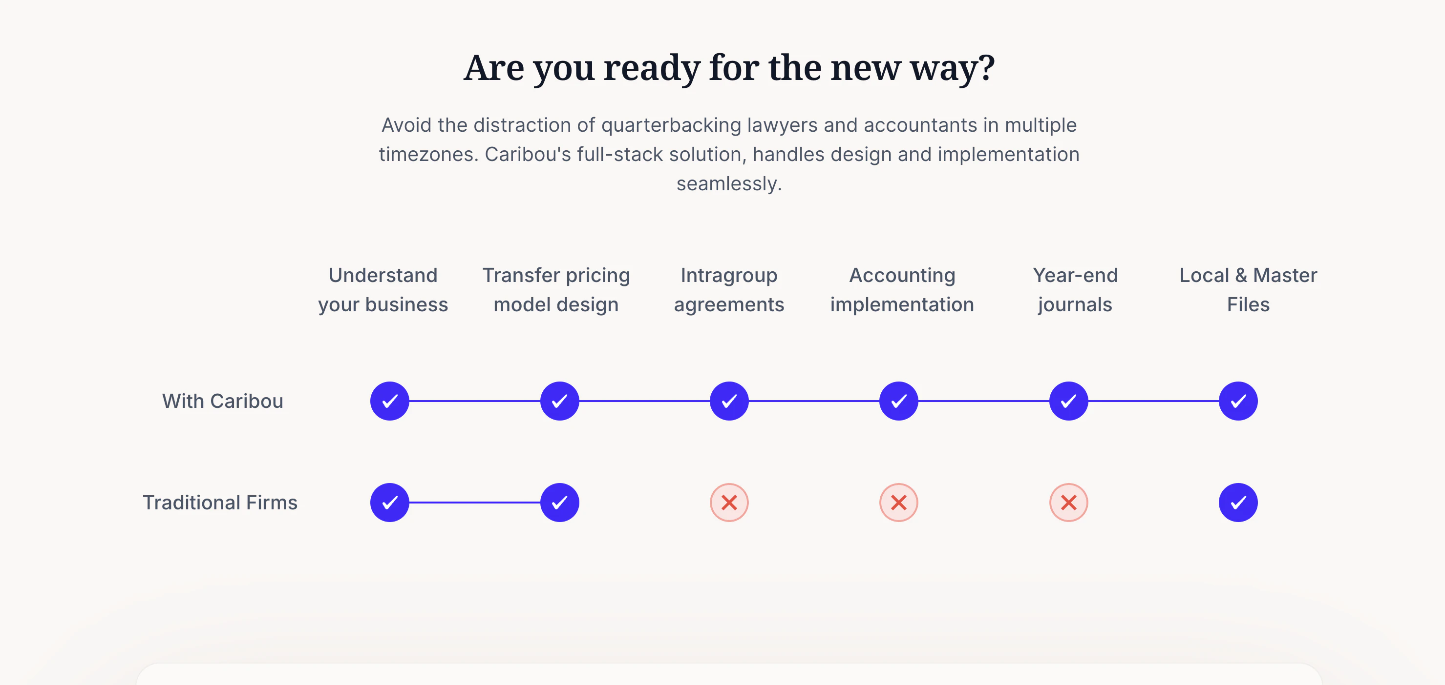 Caribou screenshot 5