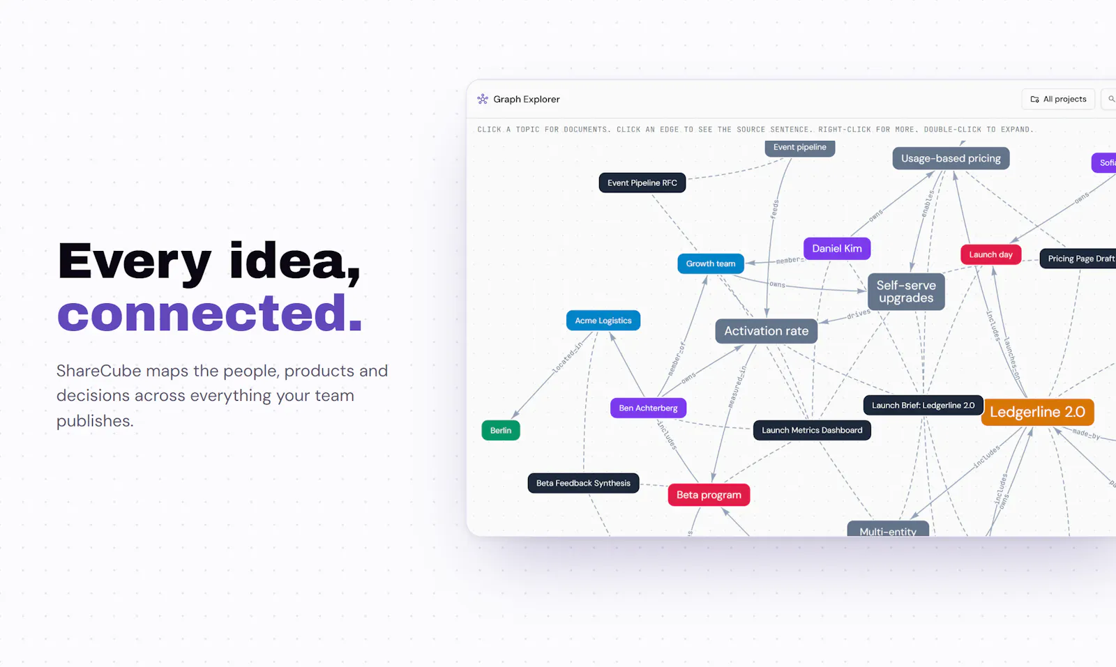 ShareCube screenshot 4