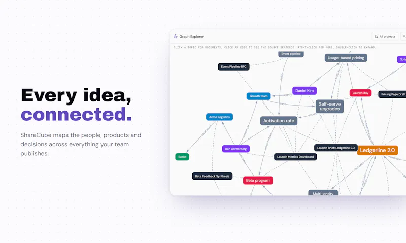 ShareCube screenshot 4