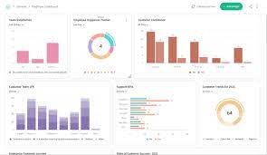 Media Surveysparrow 3