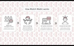 Match Medic media 1