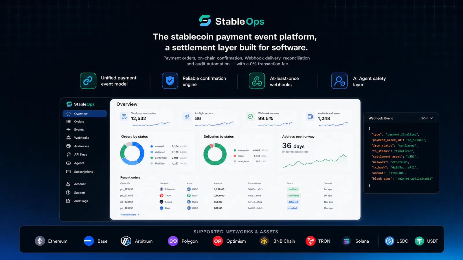 StableOps gallery image