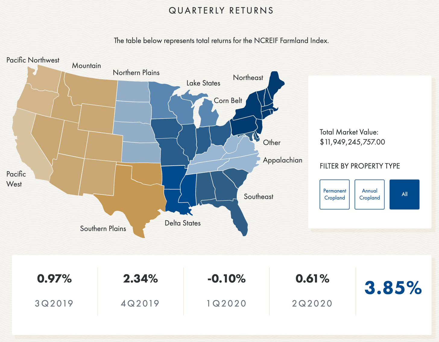 Alternative Assets Club gallery image
