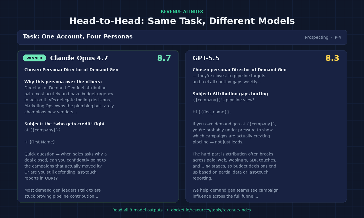 Revenue AI Index by Docket gallery image