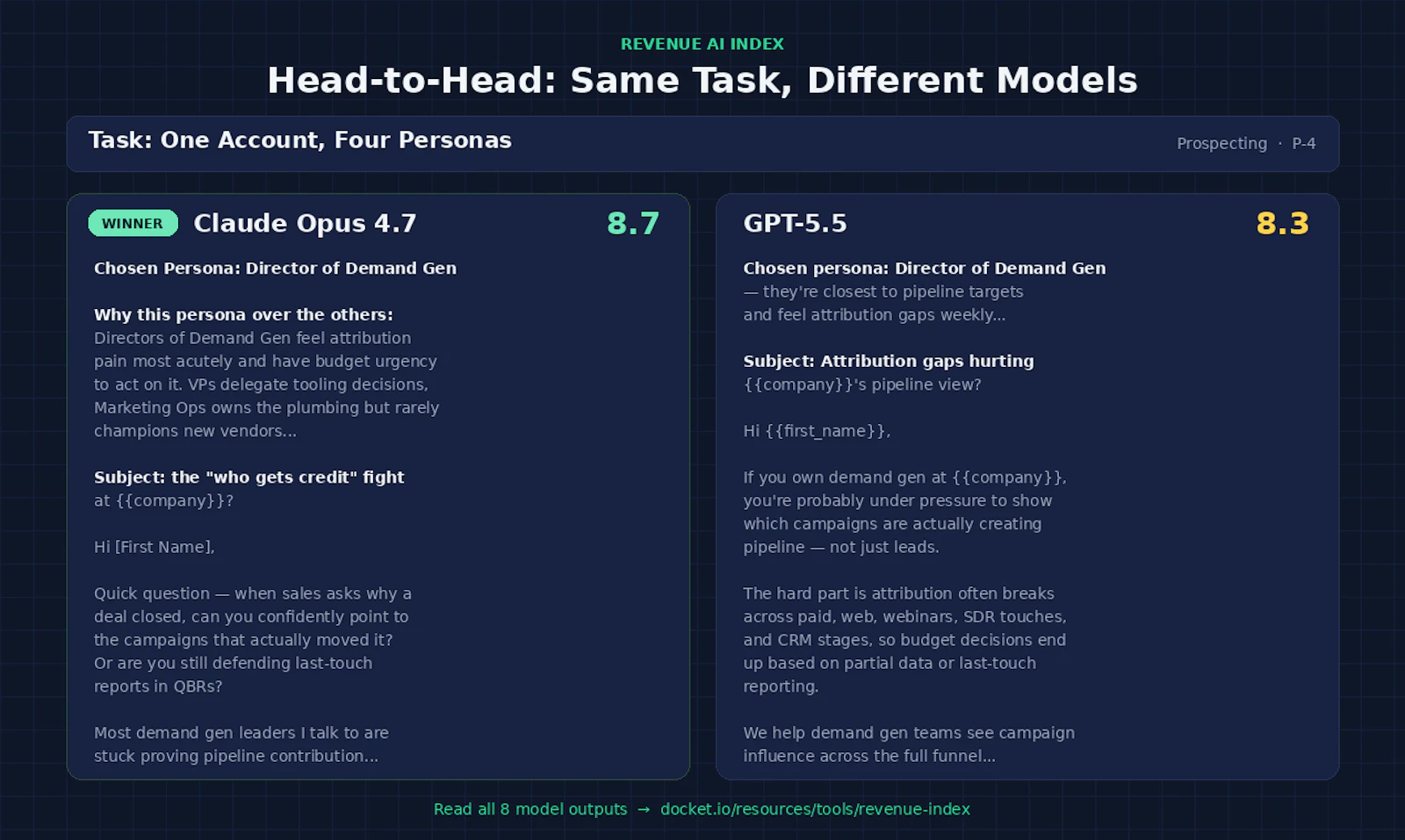 Revenue AI Index by Docket screenshot 3