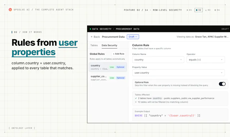 Upsolve Row-Level Security screenshot 3