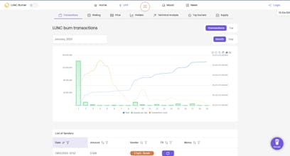 LUNC.TECH gallery image