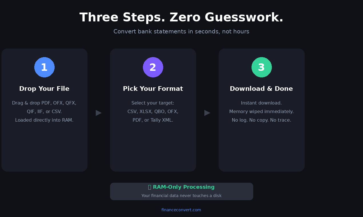 FinanceConvert gallery image