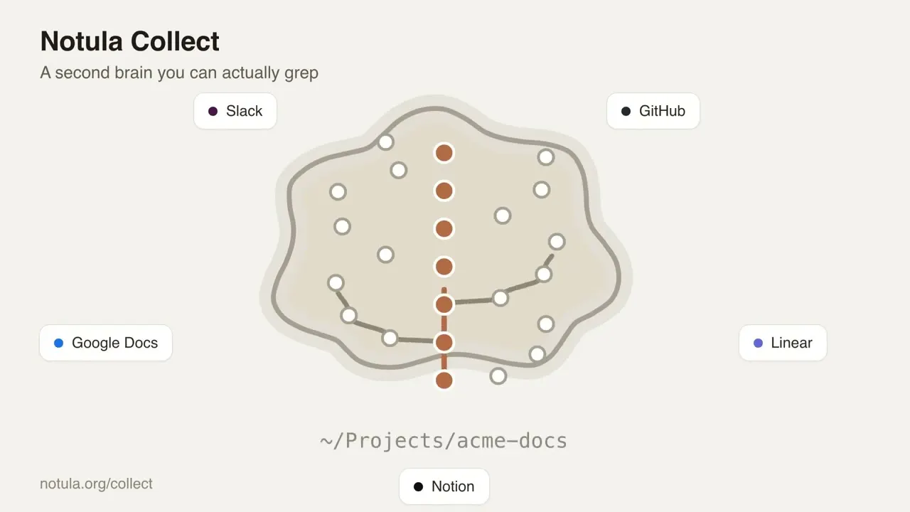 Notula Collect gallery image