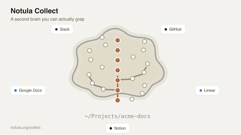Notula Collect screenshot 2 (video preview)