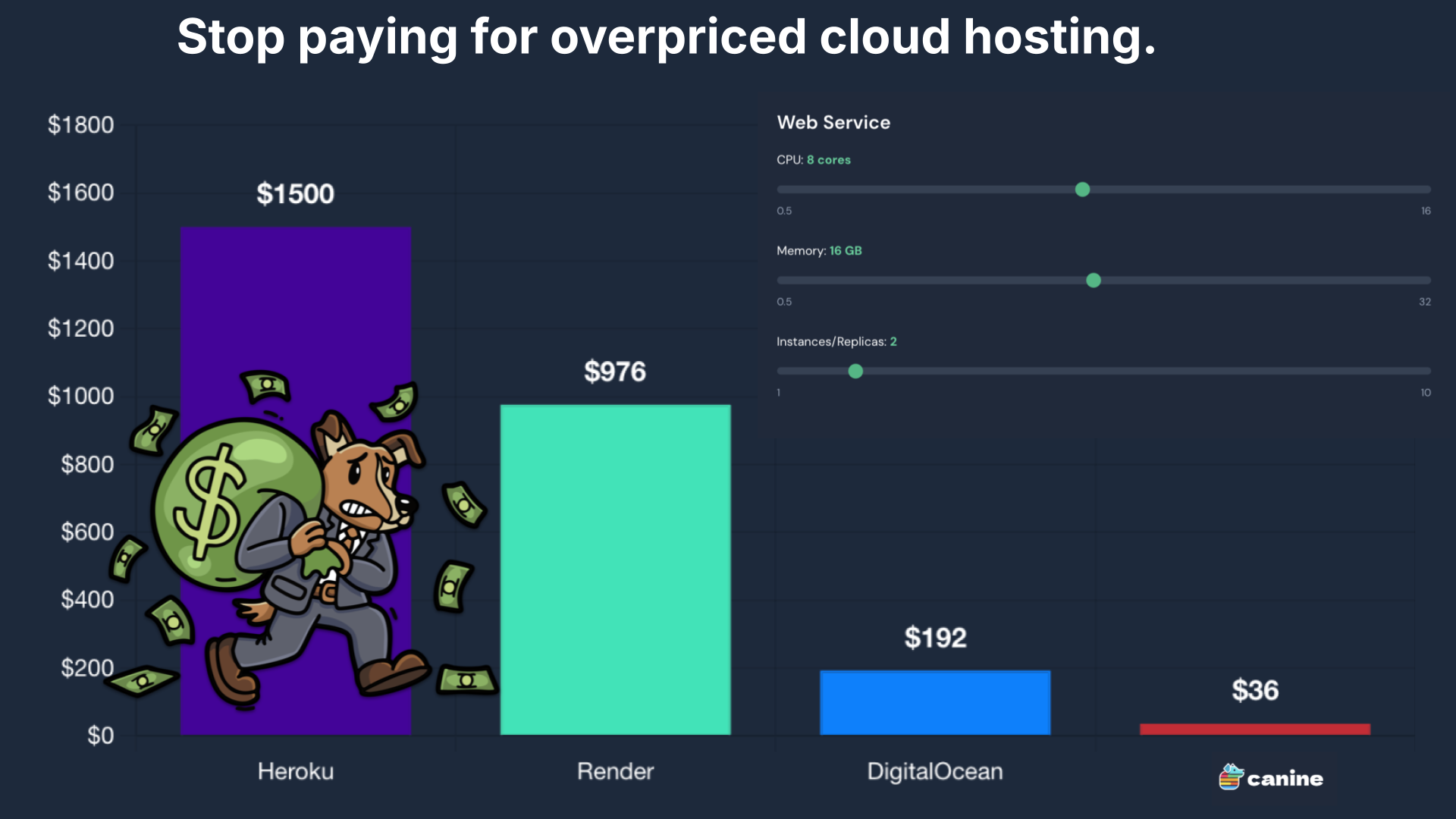 Canine - Host with the power of Kubernetes, simplicity of Heroku media 7