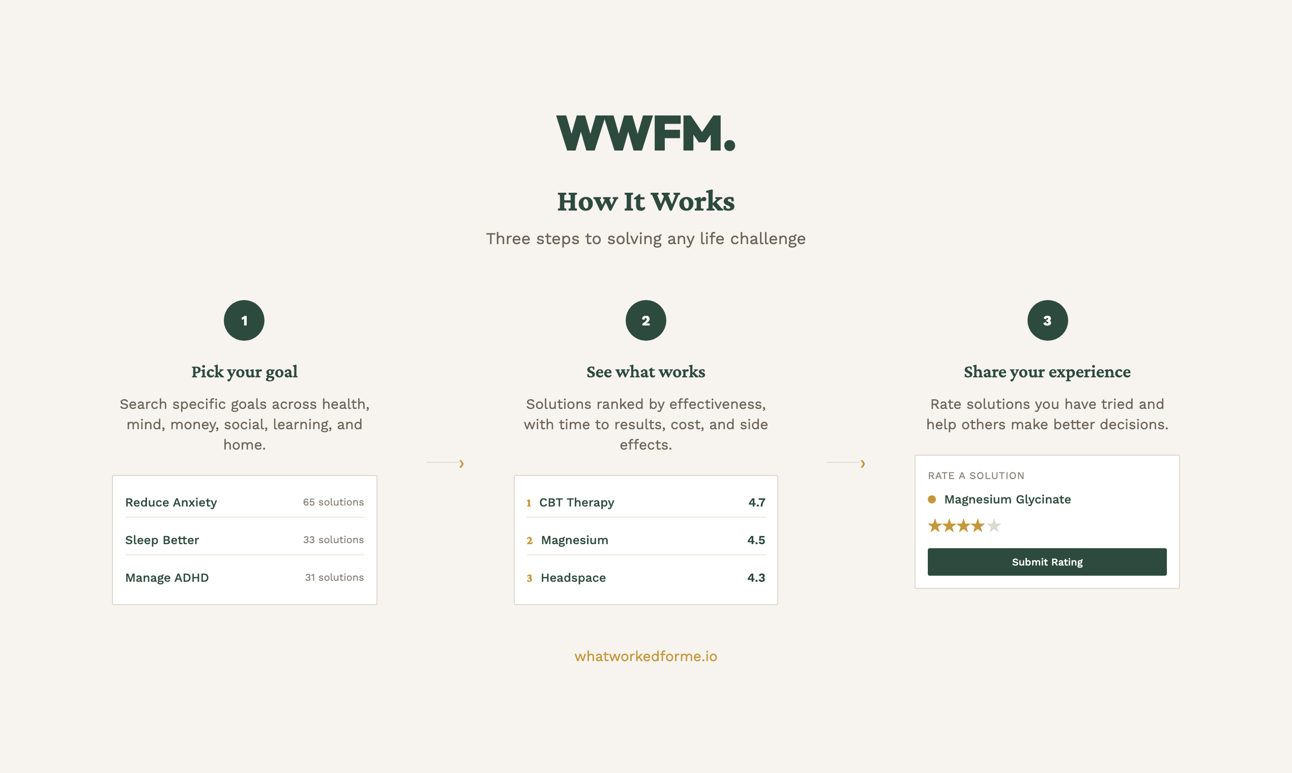 What Worked for Me gallery image