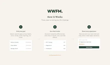 What Worked for Me gallery image