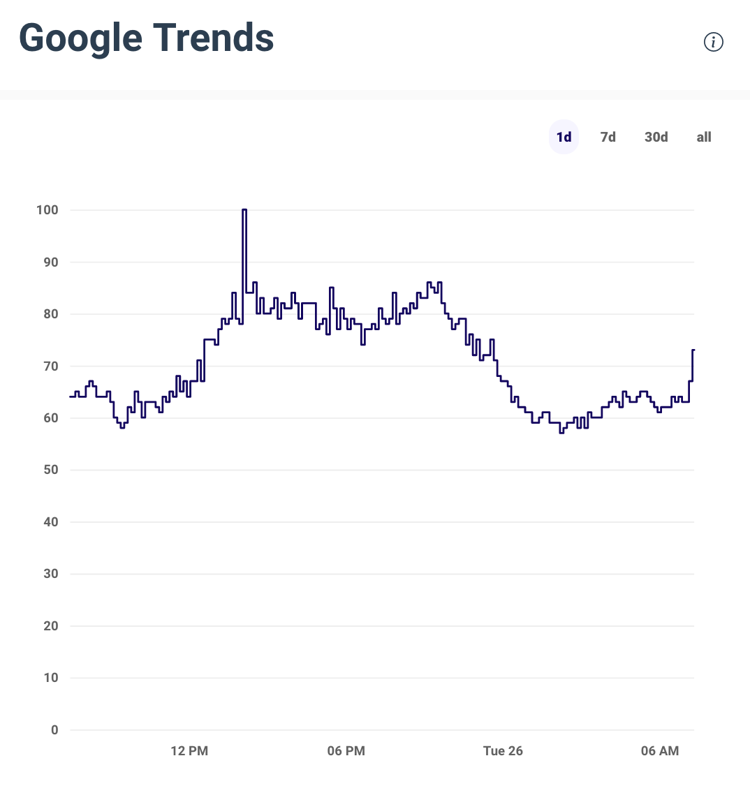 Just Bitcoin Trends gallery image