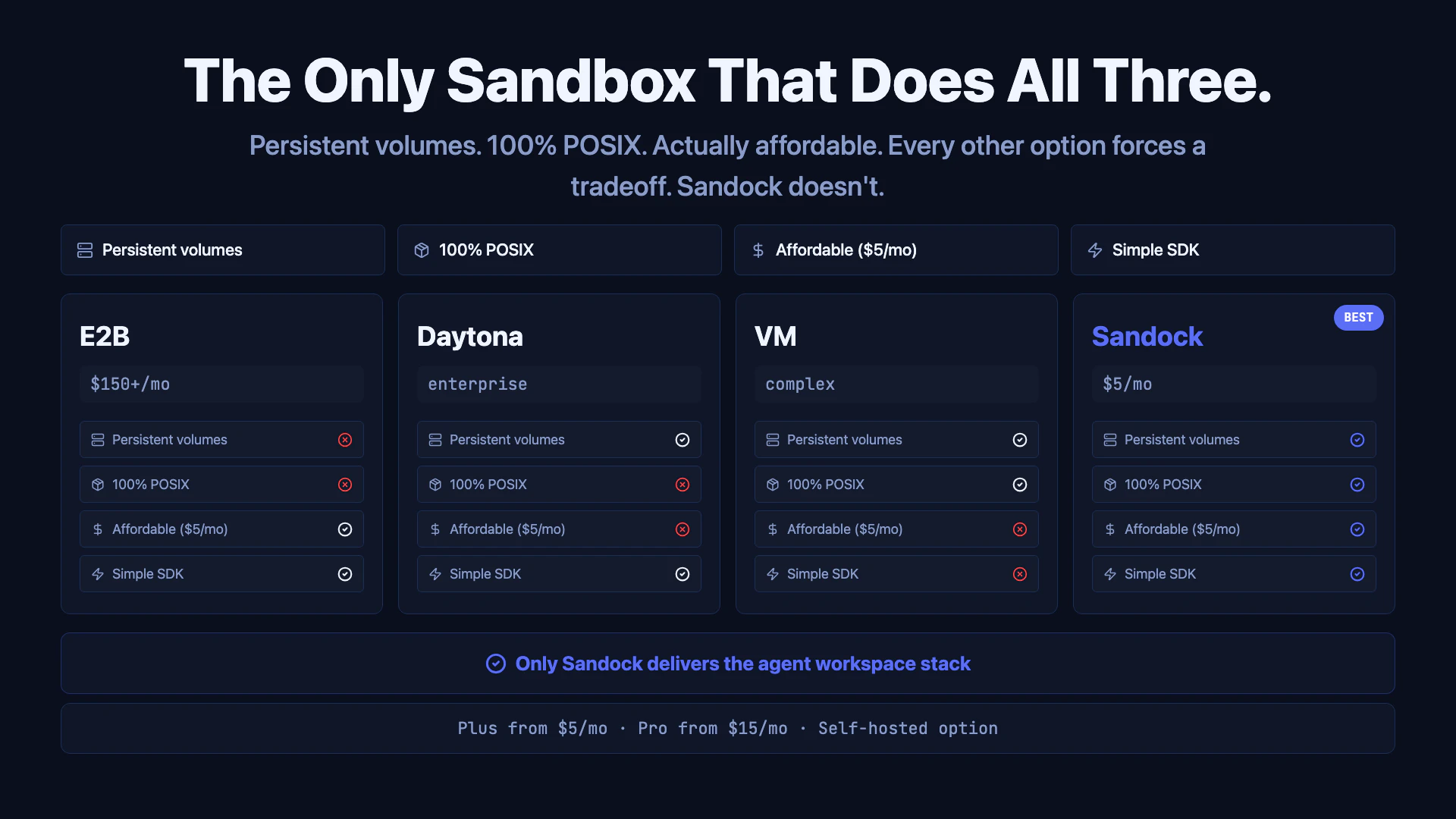 Sandock screenshot 2