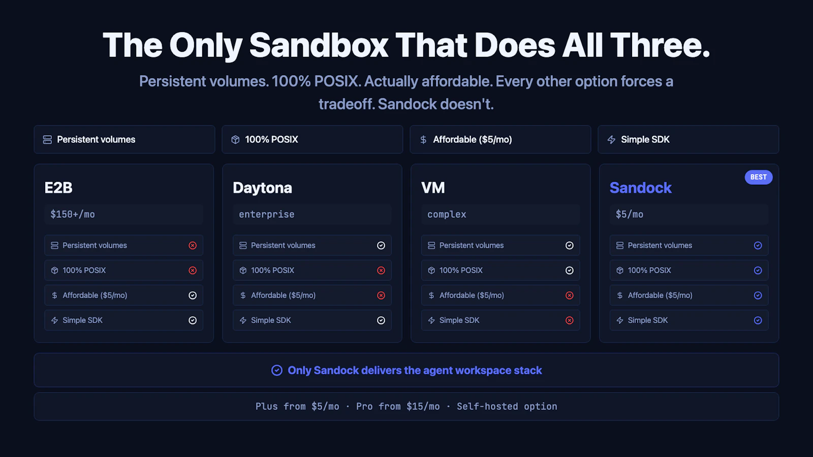 Sandock screenshot 2