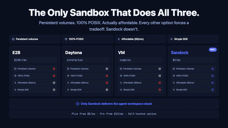 Sandock screenshot 2