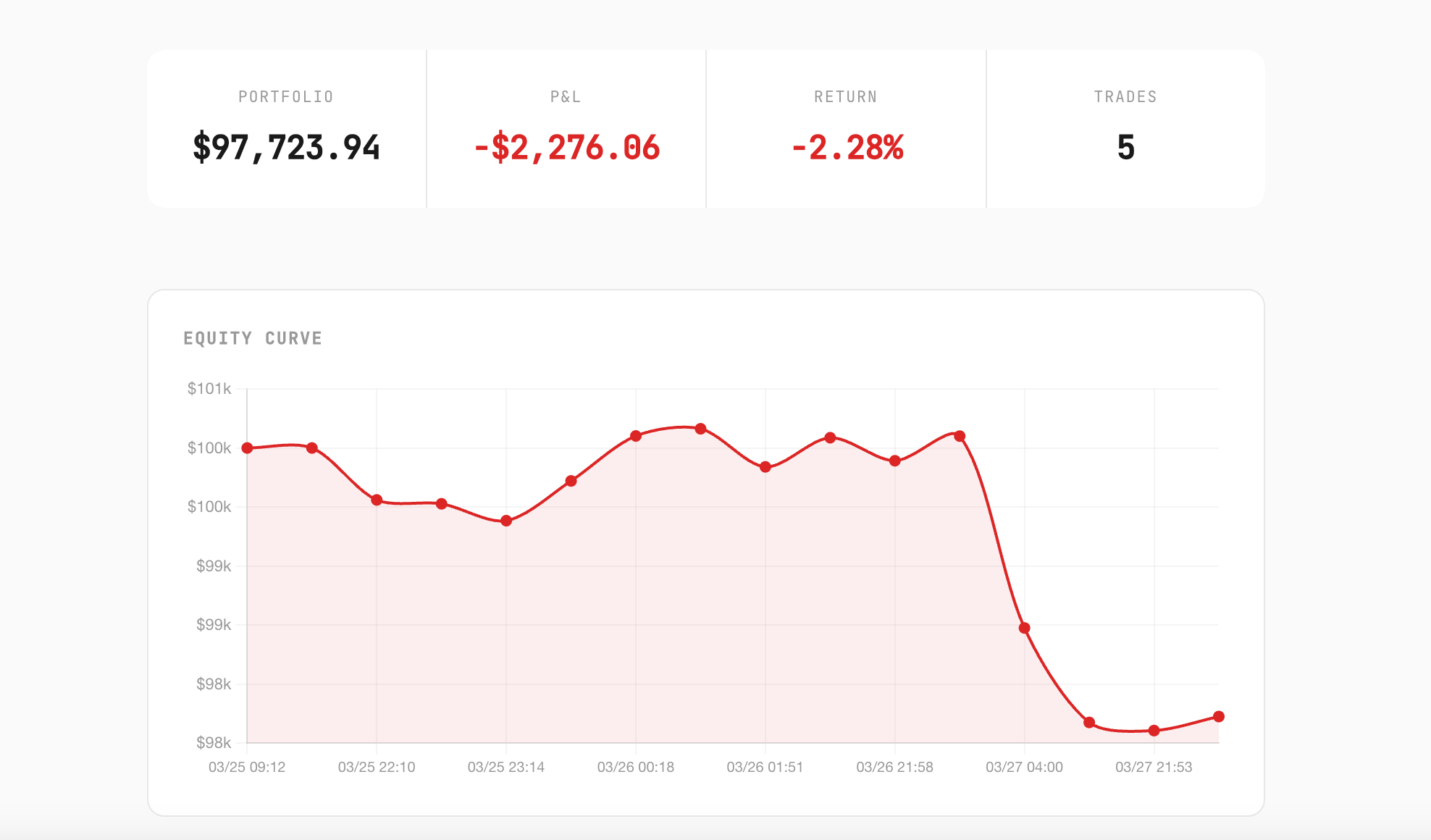 AutoProfiting gallery image