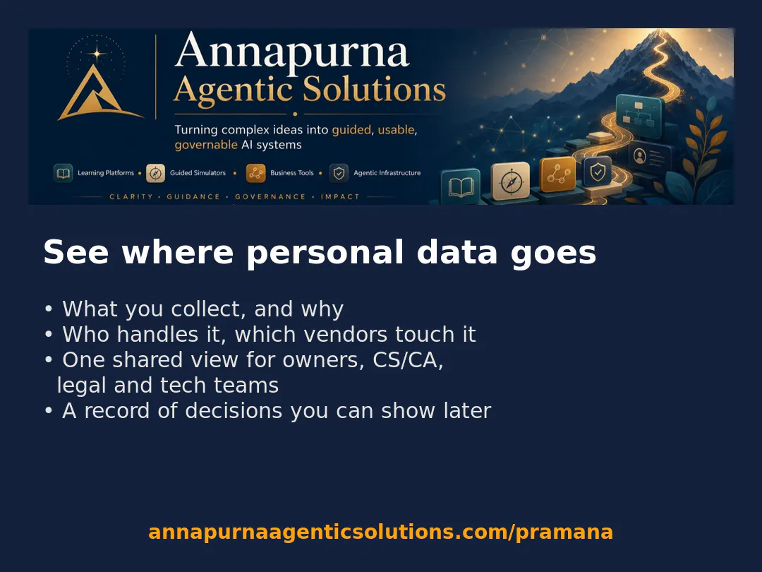 Pramana by Annapurna Agentic Solutions gallery image